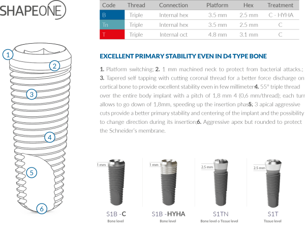کاشت ایمپلنت دندان کاشت ایمپلنت دندان IRES