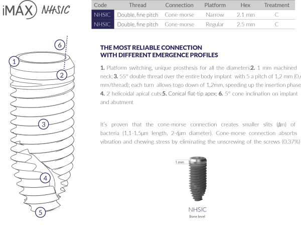 ایمپلنت دندان دارای گارانتی برند IRES
