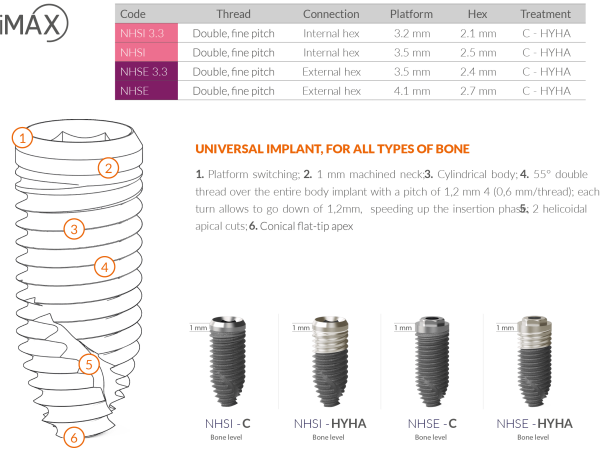 قیمت کاشت ایمپلنت دندان IRES